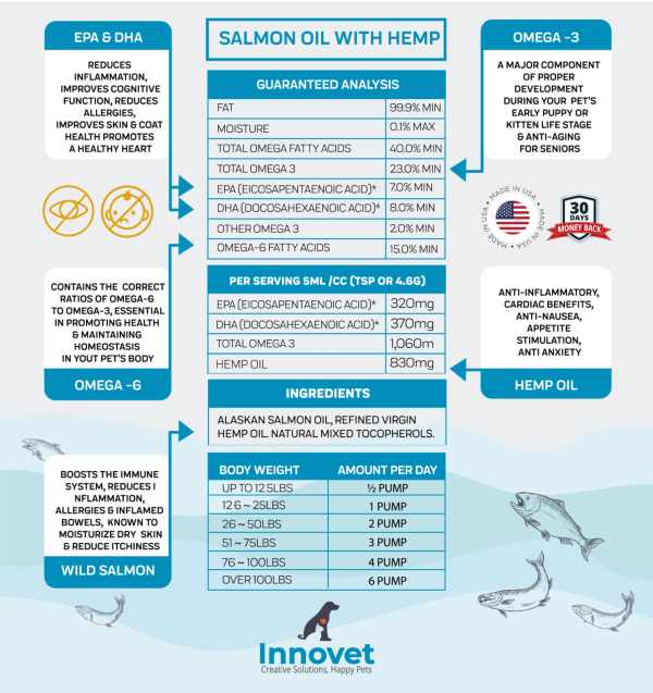 Benefits of WILD ALASKAN SALMON OIL WITH HEMP OIL
