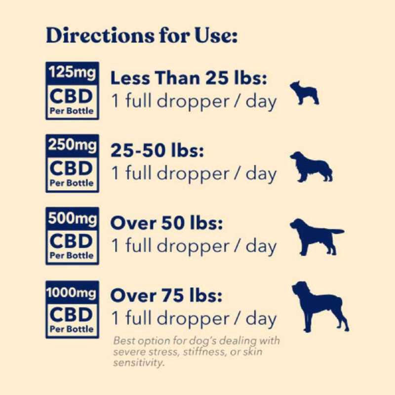 Honest Paws CBD Oil For Dog Wellness Directions for use