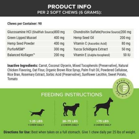 Pet Honesty Joint Supplement Info